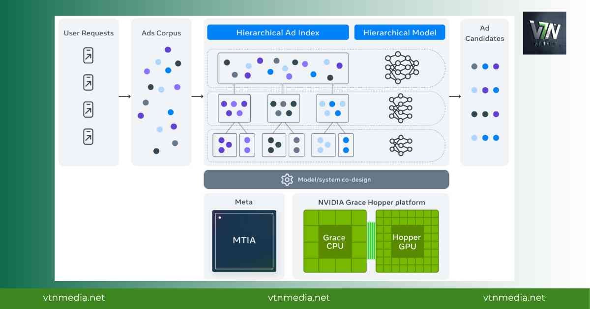 Truy xuất Andromeda