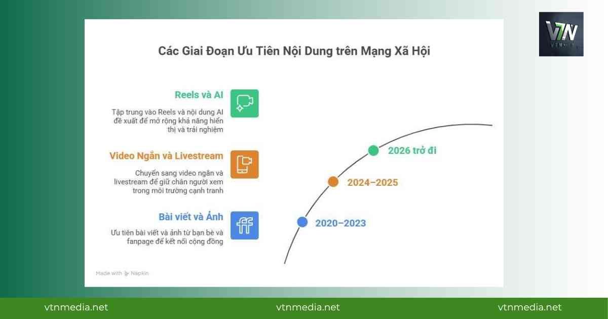 Thuật toán Facebook 2026 làm thay đổi nội dung meta 