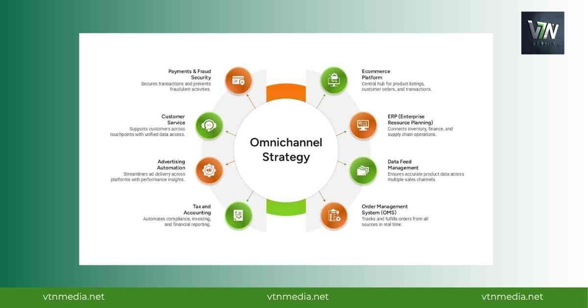 Thuật toán FB 2026